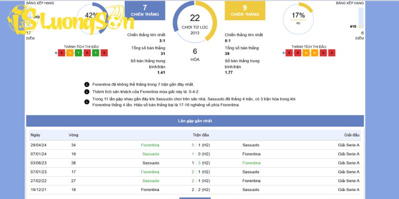 Thông tin và phong độ trước trận đấu Sassuolo vs Fiorentina